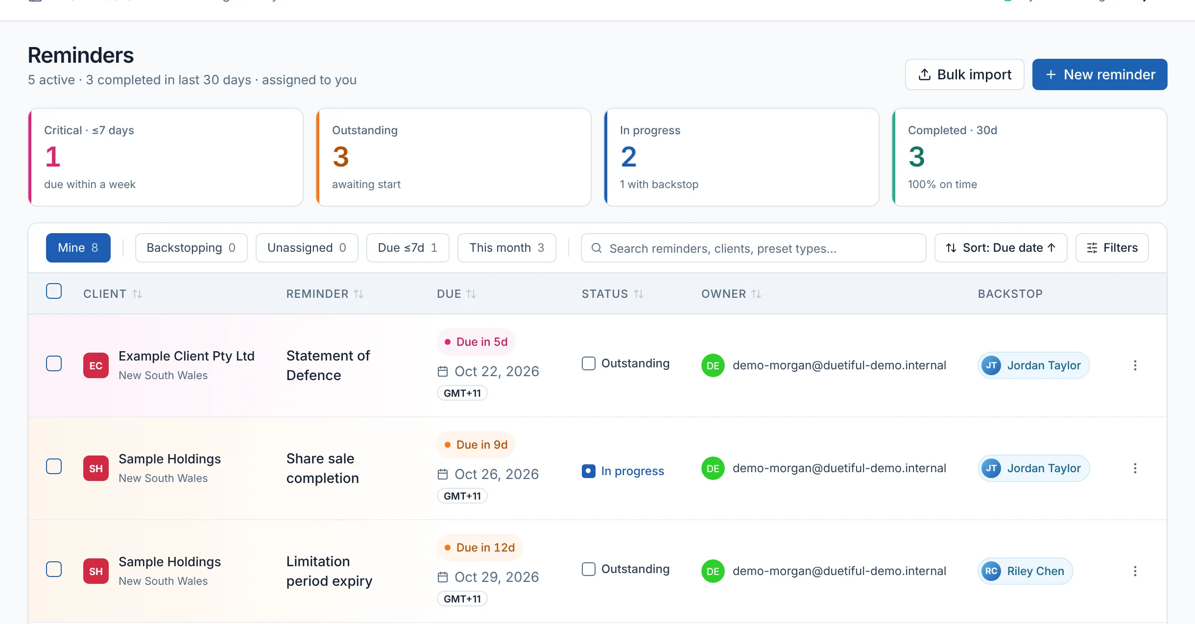 Duetiful's Reminders list with a plain-English search box, status tiles and the next three deadlines: a Statement of Defence for Example Client Pty Ltd in 5 days, a share sale completion for Sample Holdings in 9 days and a limitation period expiry for Sample Holdings in 12 days, each showing its Backstop.